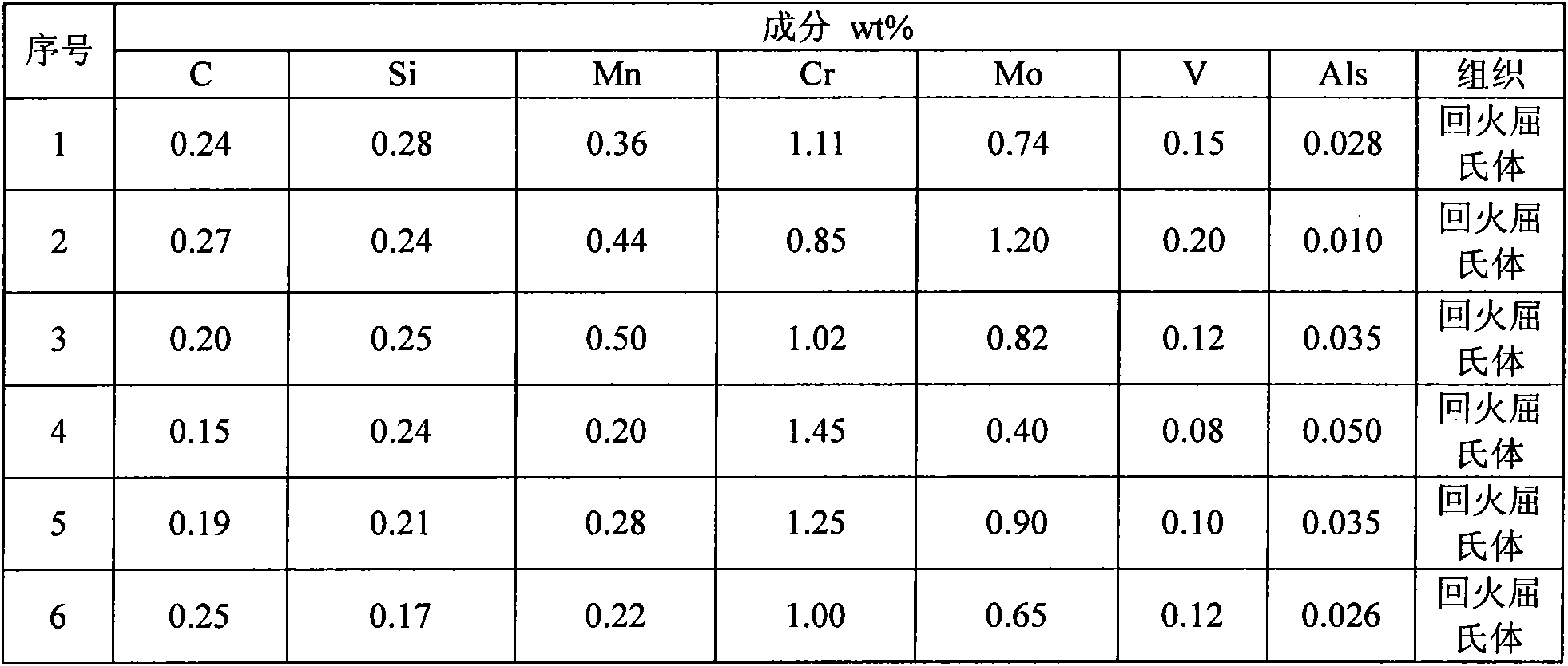 High-toughness and ultra-high strength seamless steel pipe for oil well and manufacturing method thereof