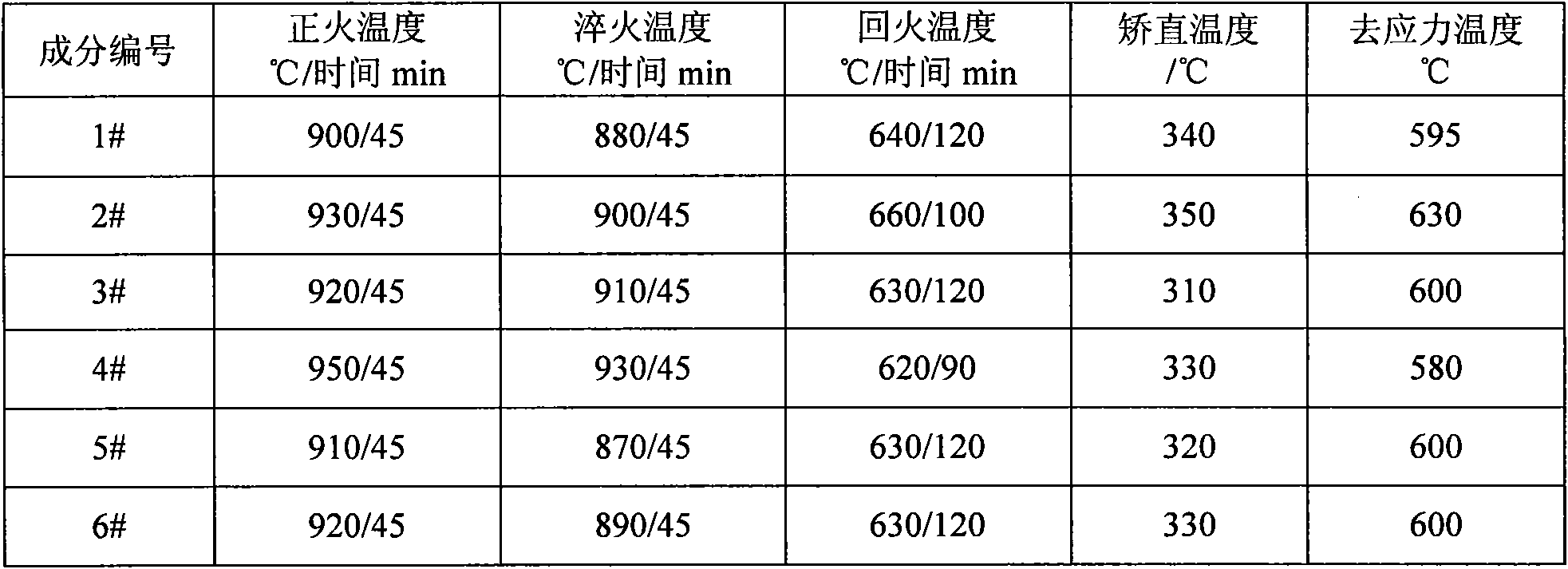 High-toughness and ultra-high strength seamless steel pipe for oil well and manufacturing method thereof