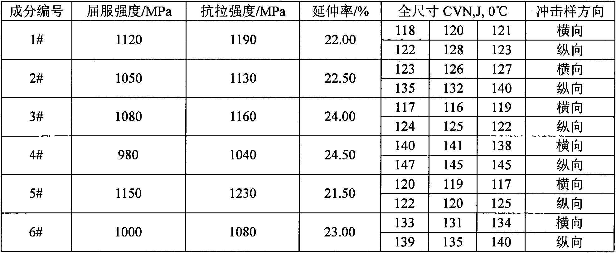 High-toughness and ultra-high strength seamless steel pipe for oil well and manufacturing method thereof