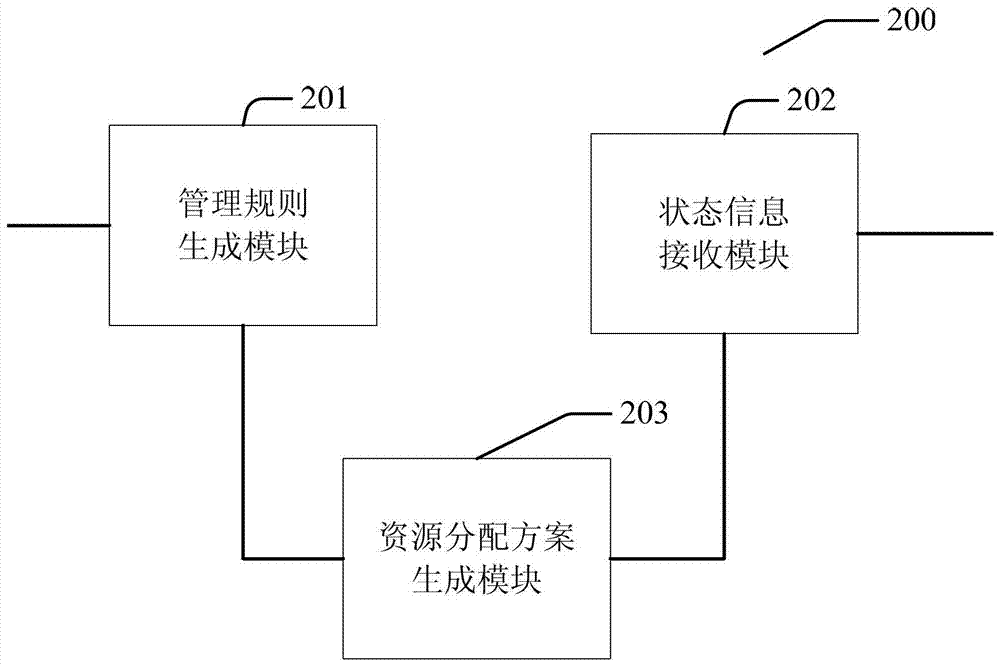 Virtual machine resource management device, method and system