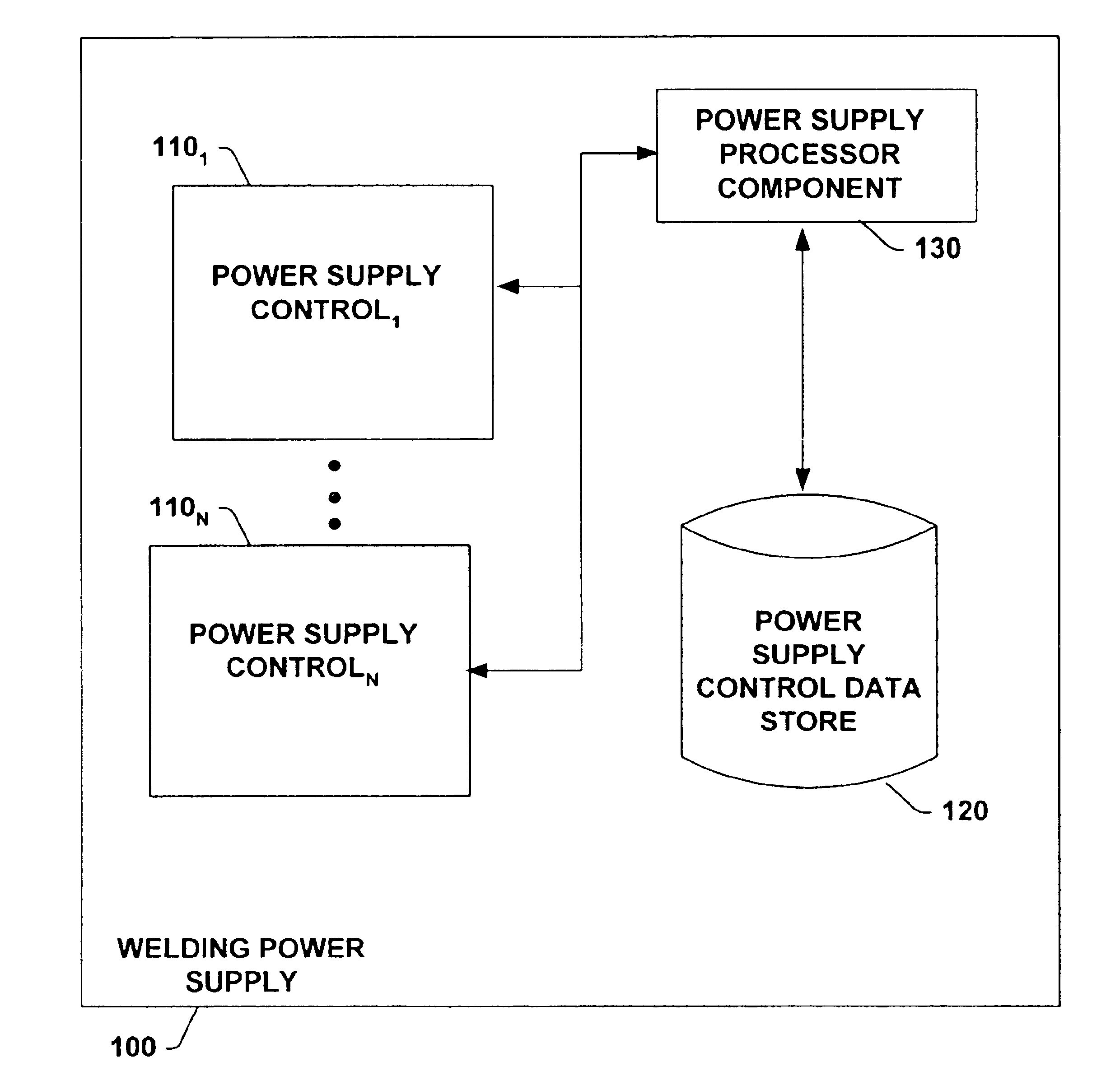 Apparatus, system and method to facilitate reconfigurable welding power supply