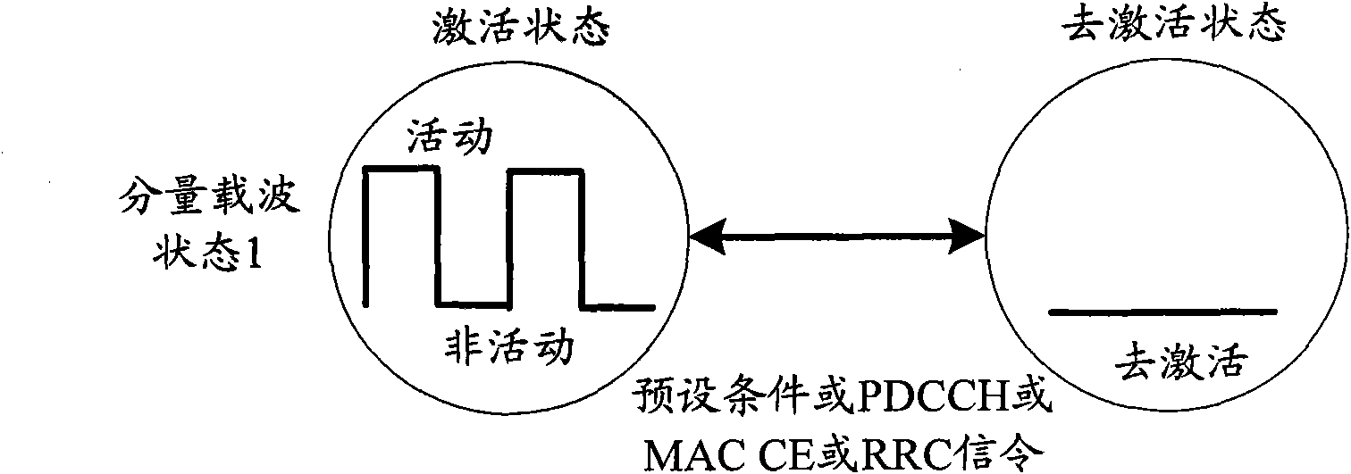 Discontinuous reception method and system