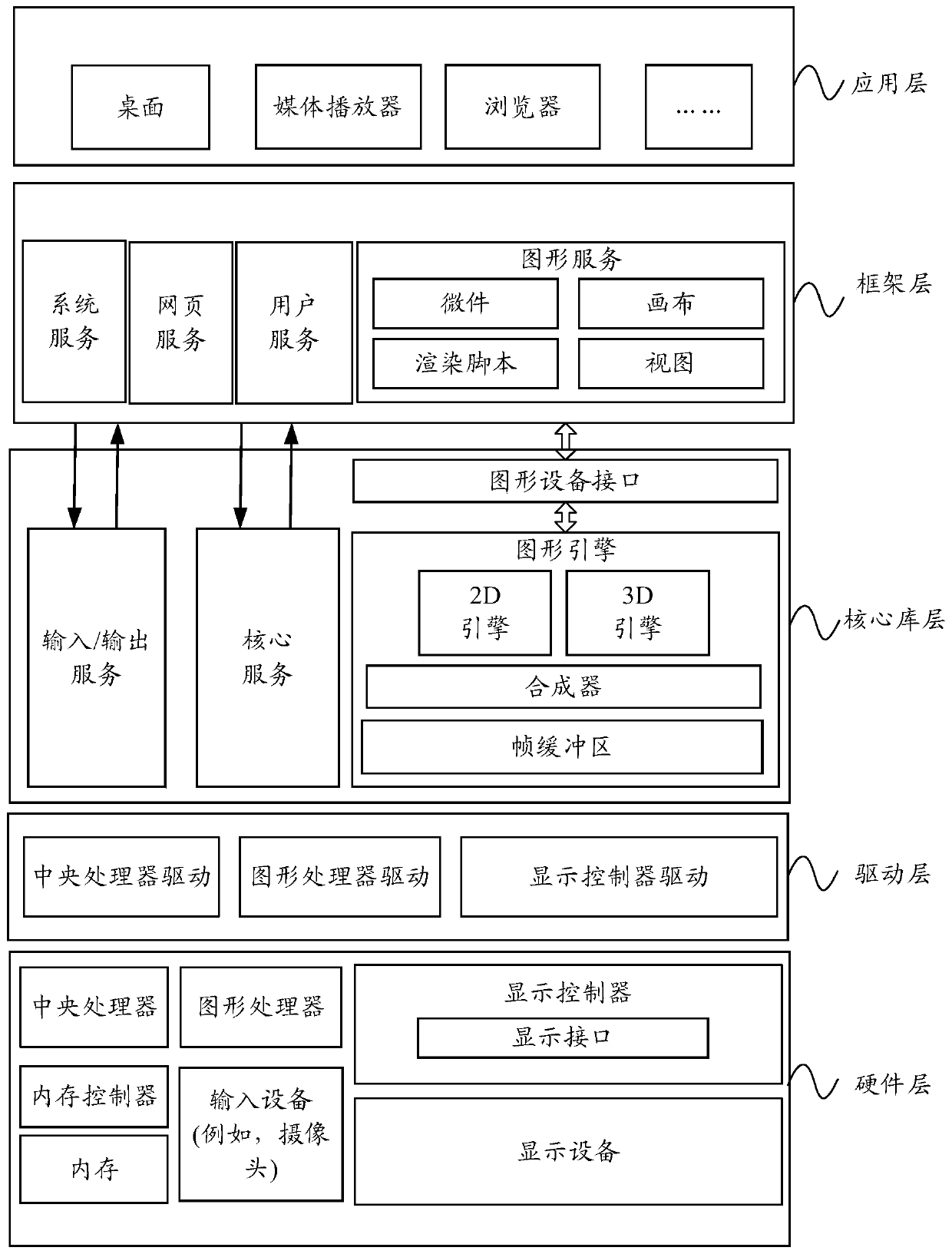 Video processing method and device and electronic equipment