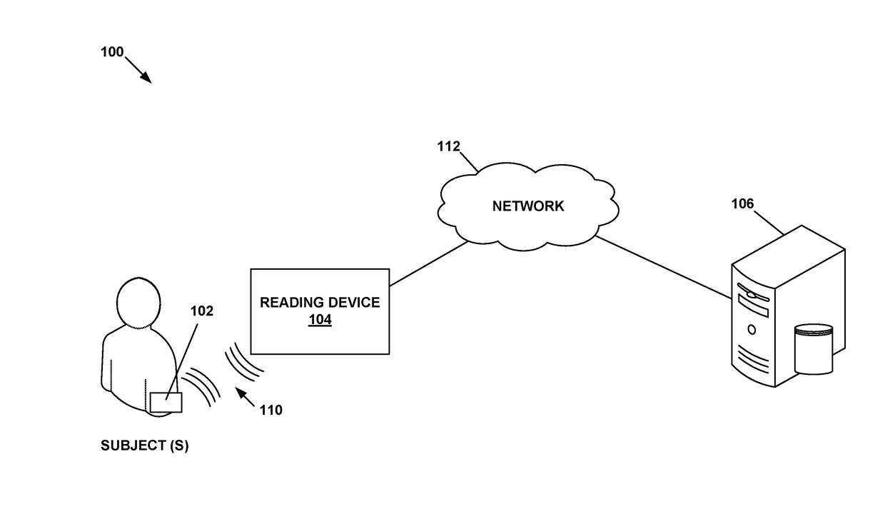 Physiological parameter measuring system