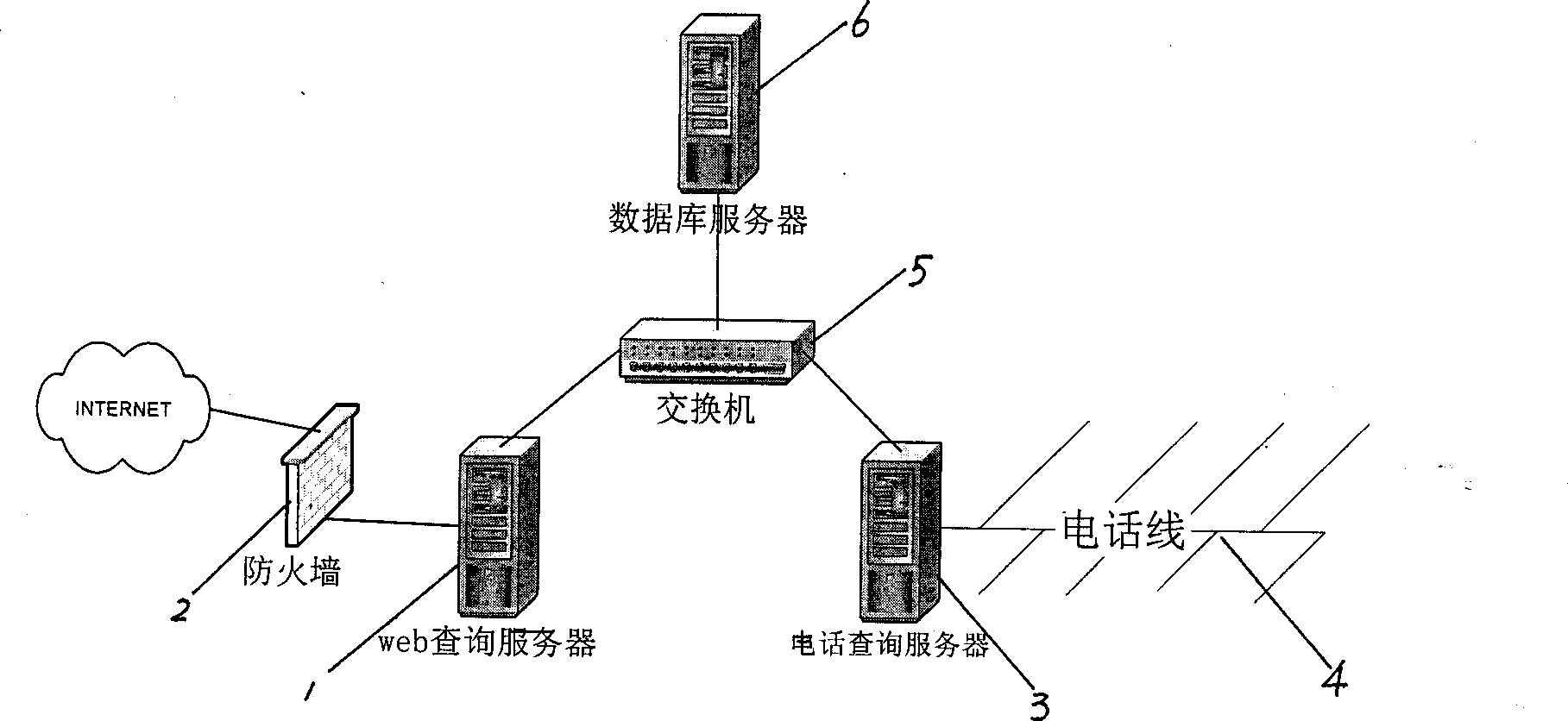 Network code based commodity anti-counterfeit system