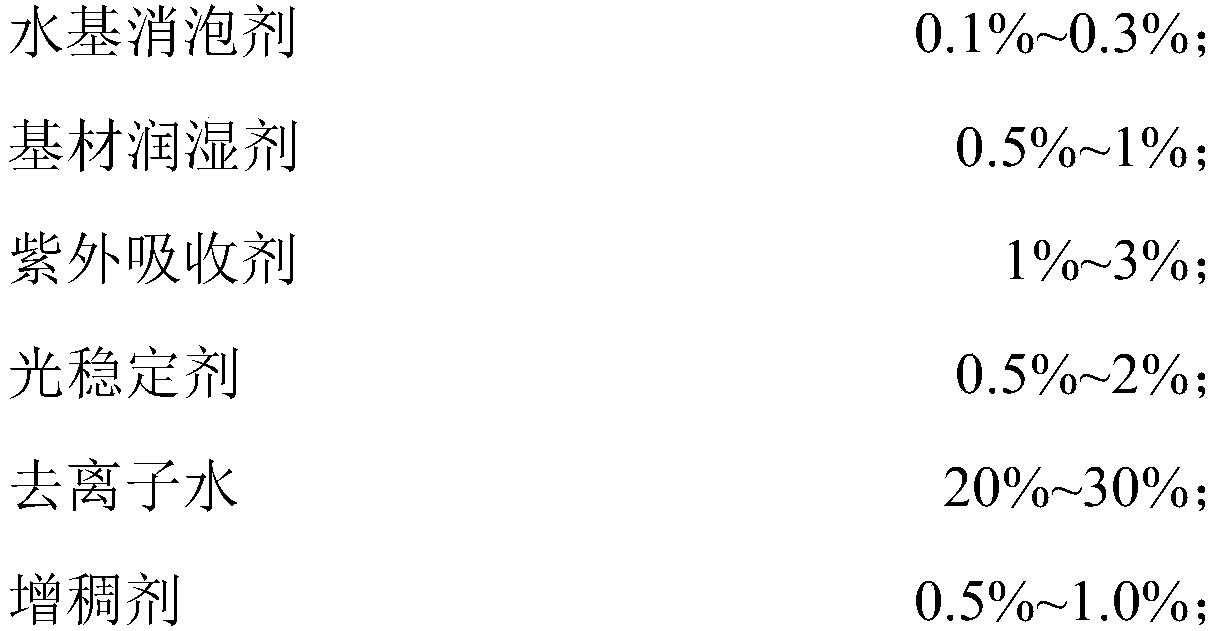 Water-based bi-component polyurethane finishing coat and preparation method thereof