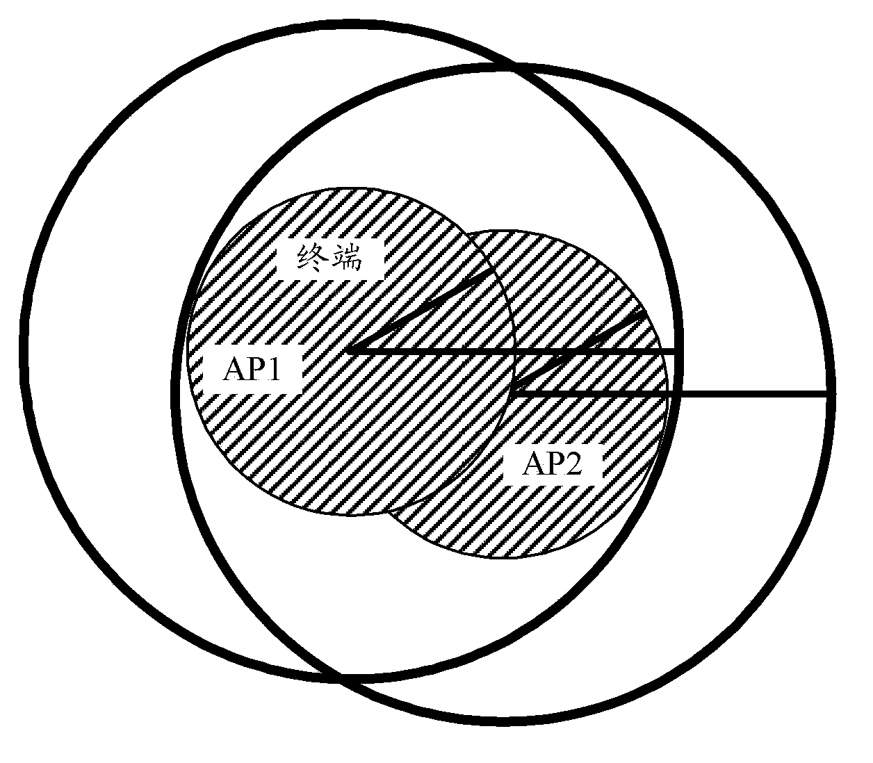 Method and device for performing signal transmission