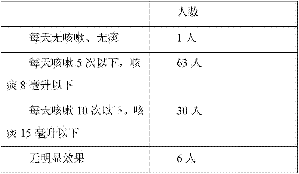 Tea with effects of clearing away lung-heat, moistening lung and cooling throat and preparation method of tea