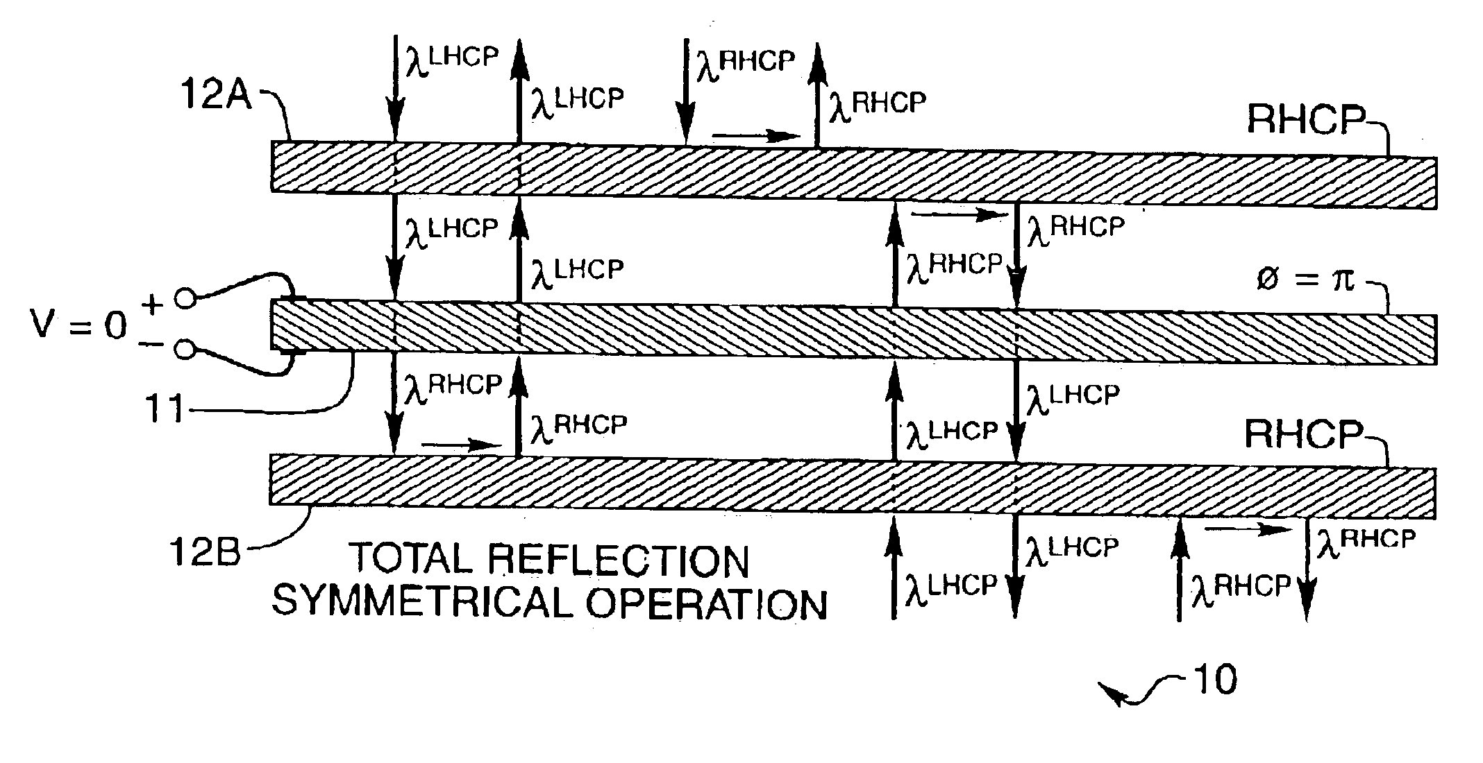 Electro-optical glazing structures having total-reflection and transparent modes of operation for use in dynamical control of electromagnetic radiation