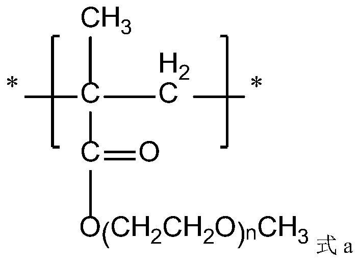 Polycarboxylate water reducer composite material and use method thereof, and concrete