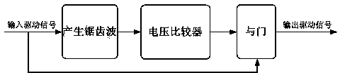 Method for achieving soft starting of PWM convertor