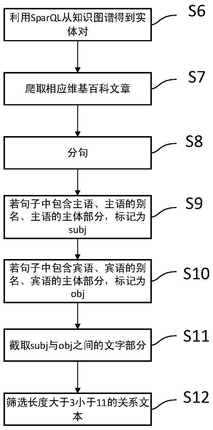 A Relational Linking Method Based on Knowledge Graph