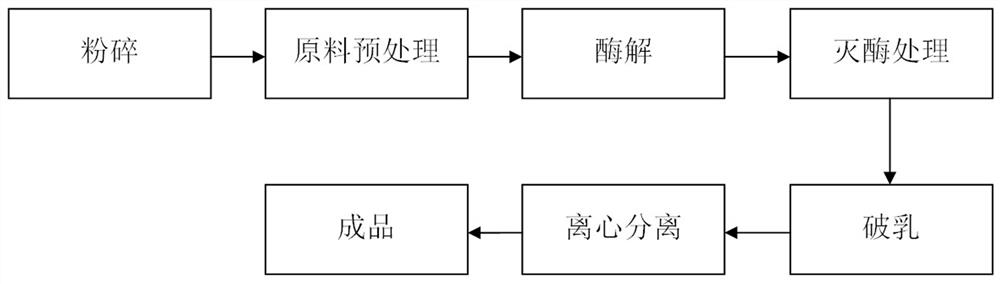 Passion fruit seed oil and preparation method thereof