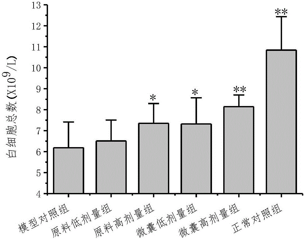 Ganoderma spore oil microcapsule powder and preparing method and application thereof