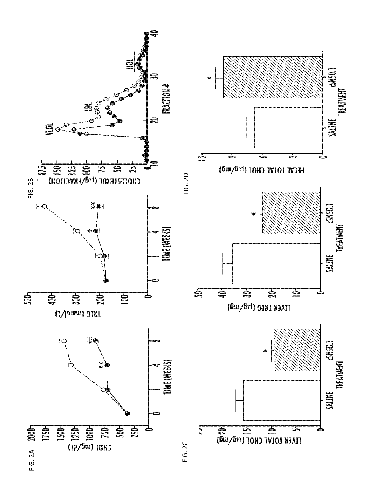 Compositions and methods for treating and preventing hyperlipidemia, fatty liver, atherosclerosis and other disorders associated with metabolic syndrome