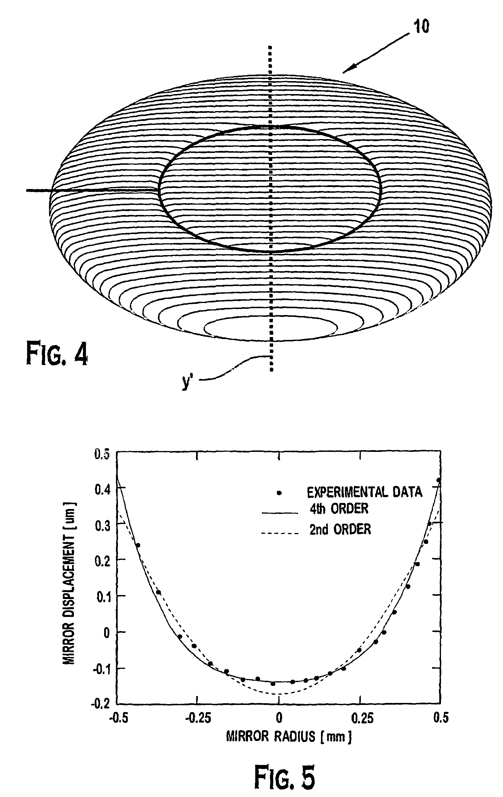 Off-axis variable focus and aberration control mirrors and method