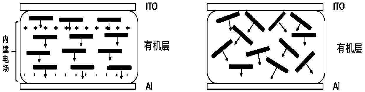 An electroluminescent device based on boron-containing organic compounds