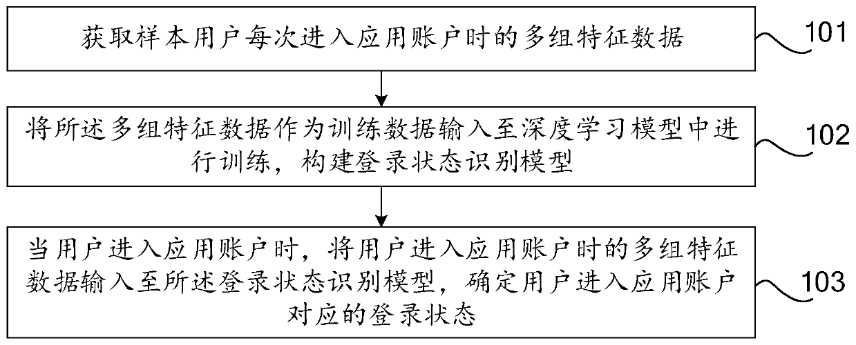 Login state determination method and device, computer equipment and computer storage medium