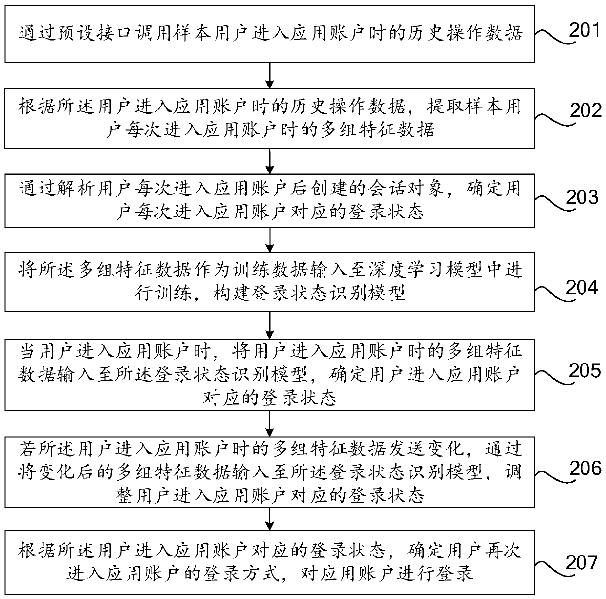 Login state determination method and device, computer equipment and computer storage medium