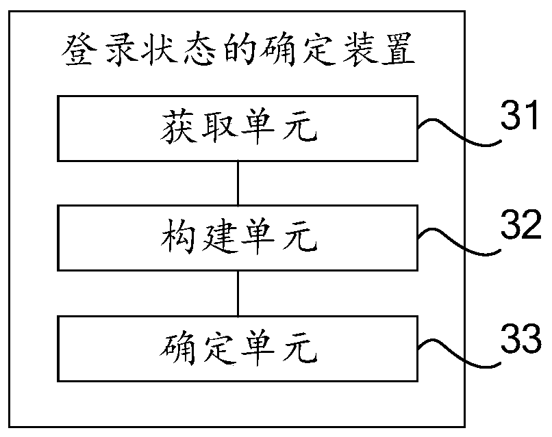 Login state determination method and device, computer equipment and computer storage medium