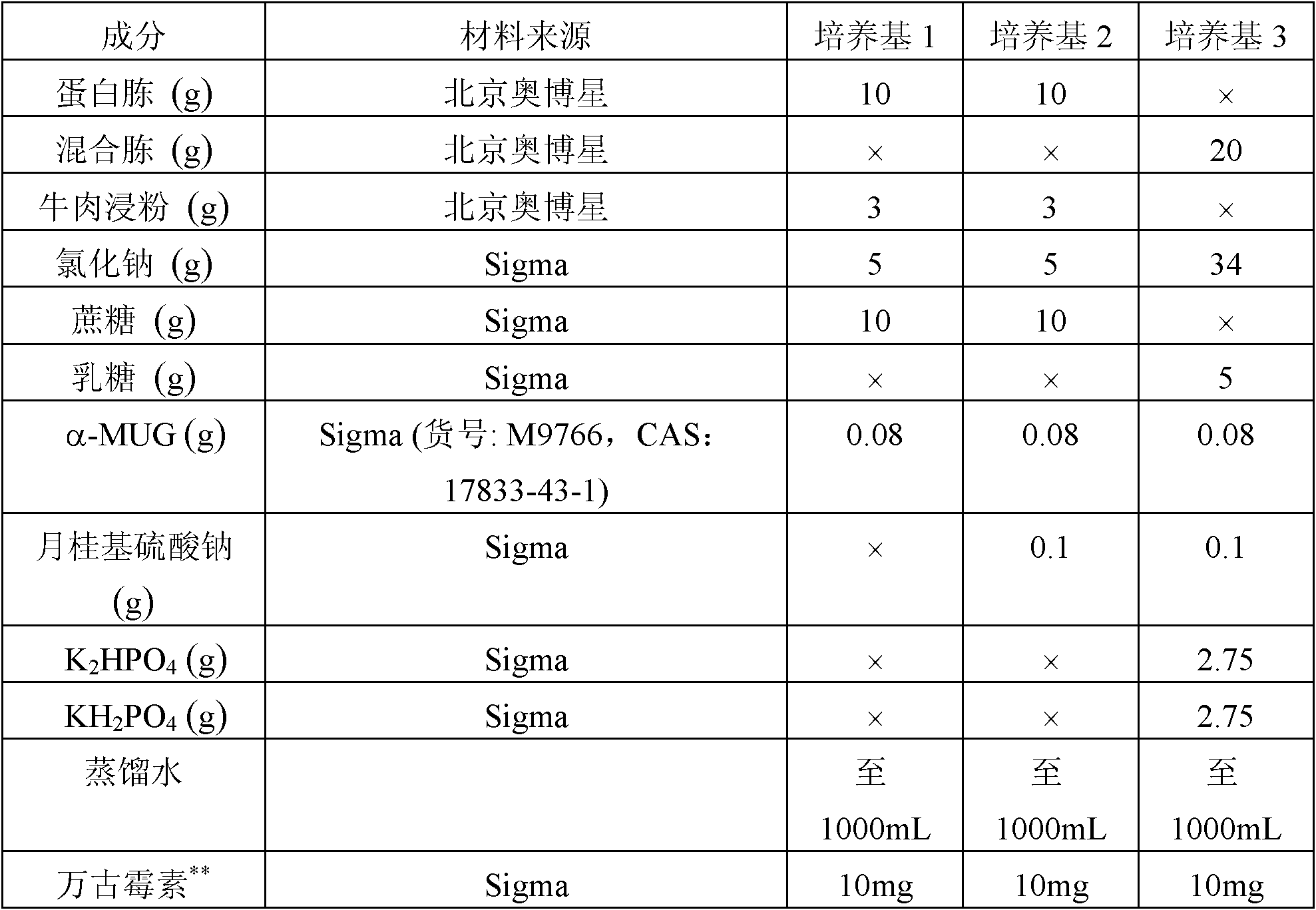 Cronobacter broth culture medium and detection method