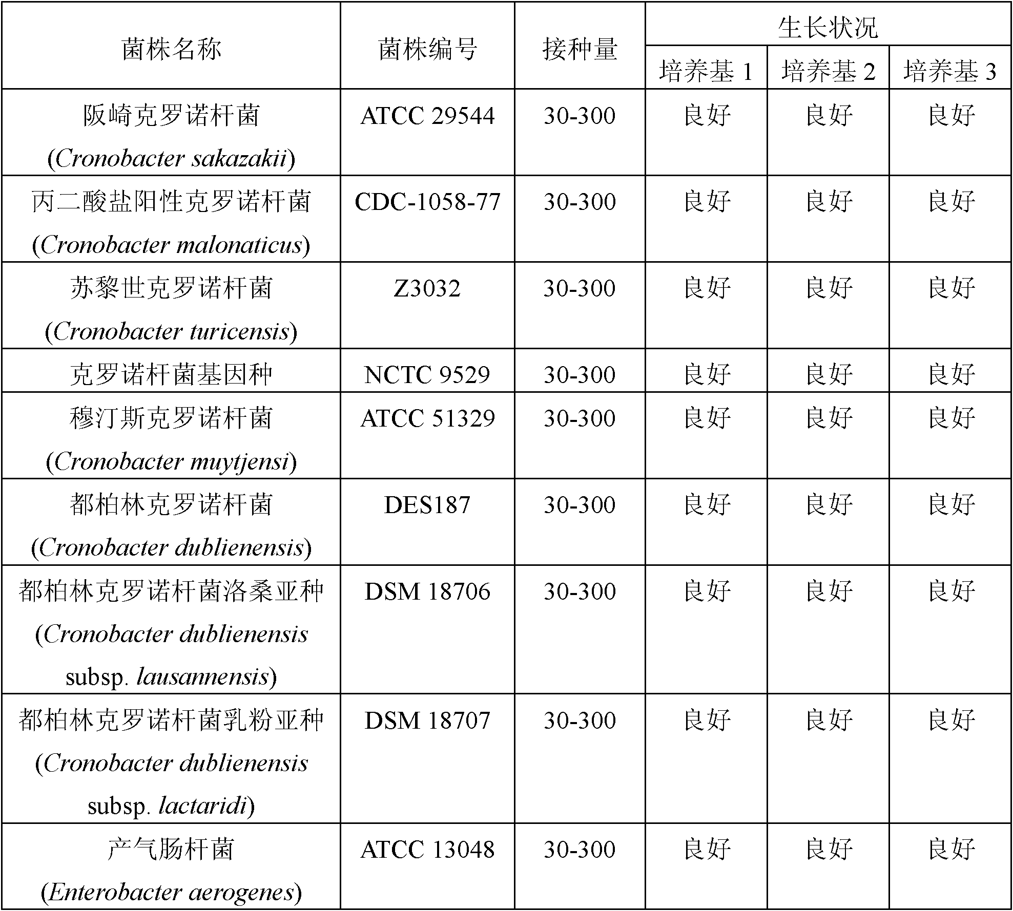 Cronobacter broth culture medium and detection method