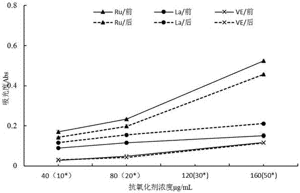 Method for producing citrinin at low yield by liquid state fermentation of monascus through exogenous addition of antioxidant