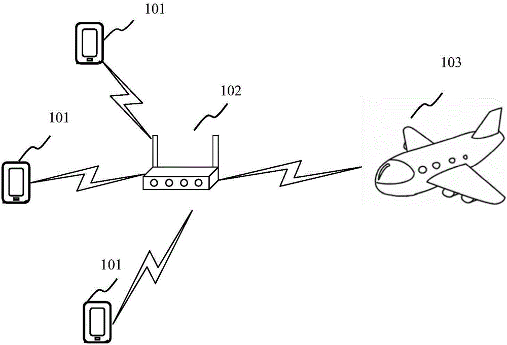 Operation control method and device