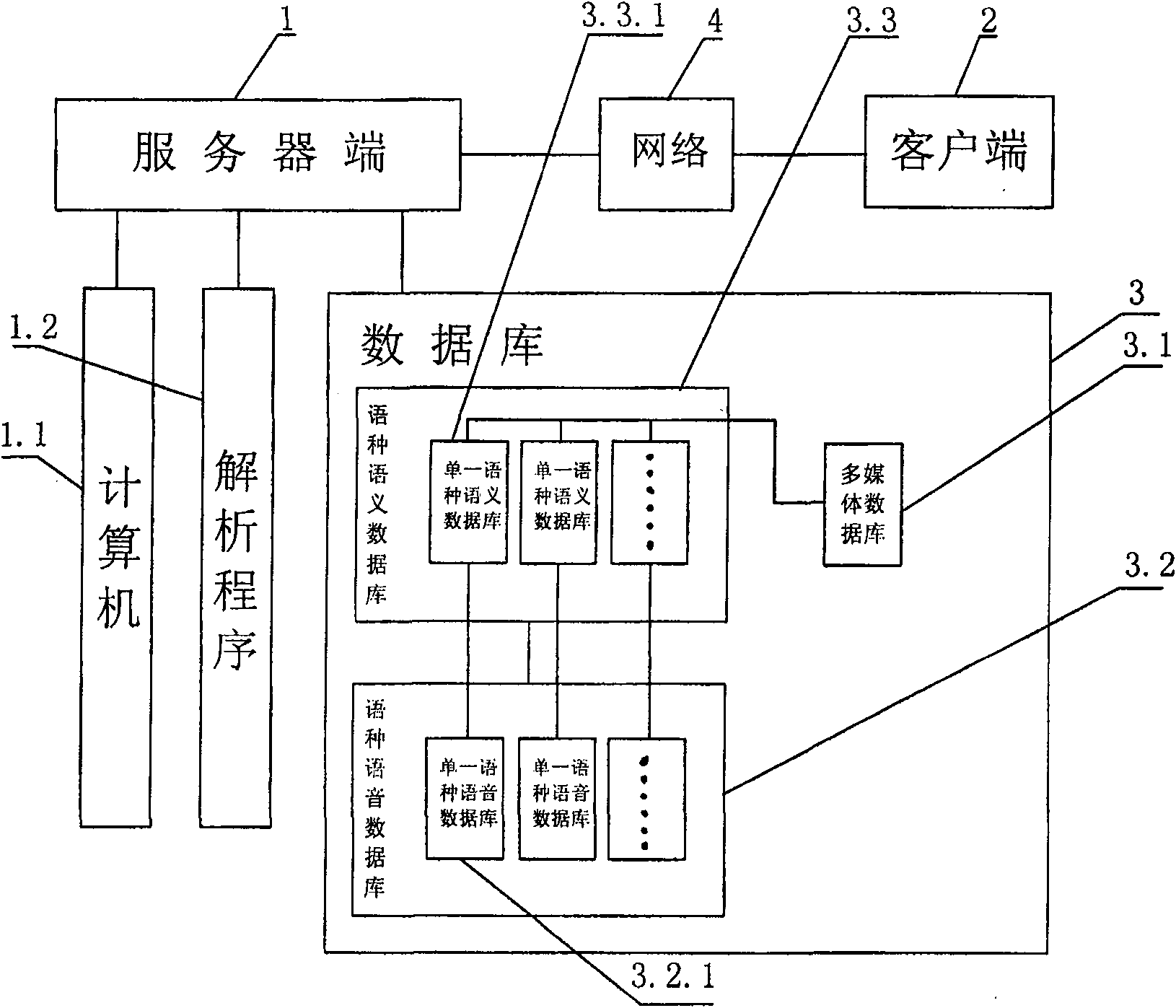 Device basing on multi-terminal multi-lingual translation method between multi-platform of multimedia