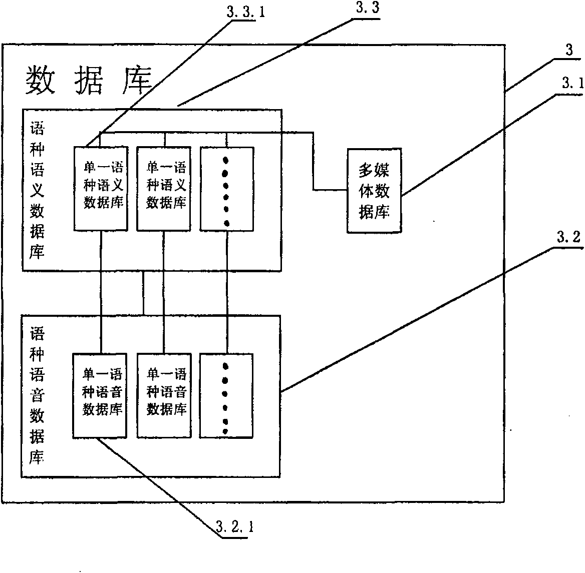 Device basing on multi-terminal multi-lingual translation method between multi-platform of multimedia