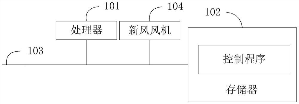 Air conditioner, control method thereof and computer readable storage medium