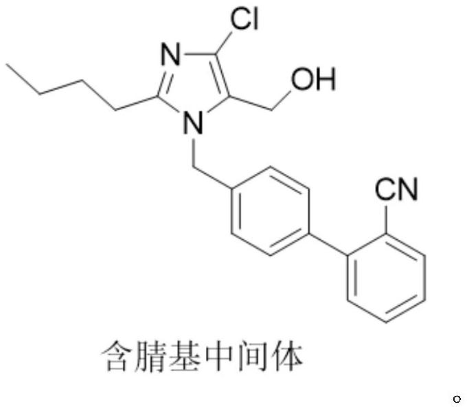 Preparation method of losartan