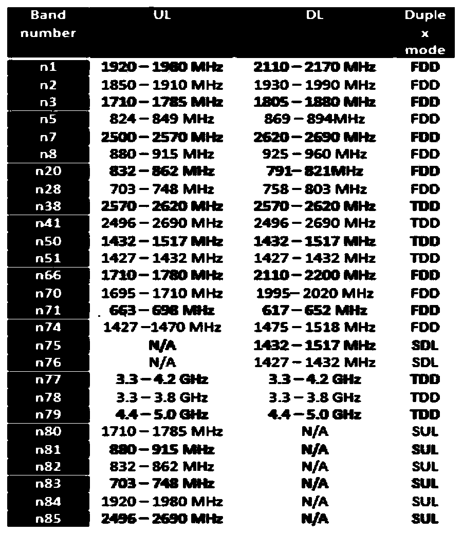 Antenna control method and electronic equipment