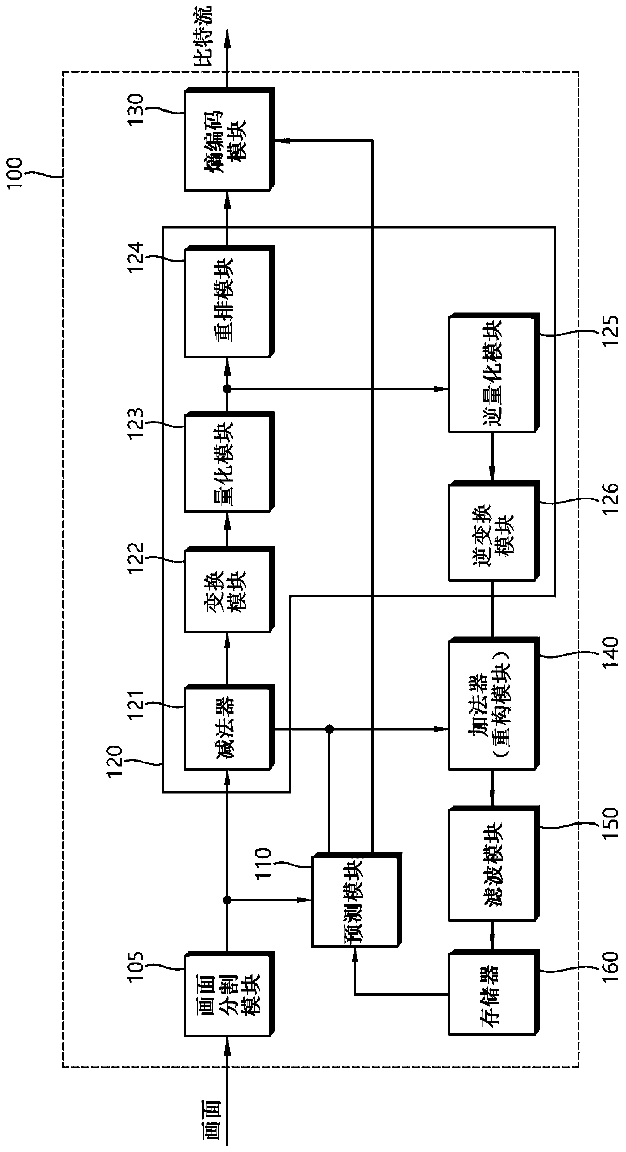 An image coding apparatus and method thereof based on a quantization parameter derivation