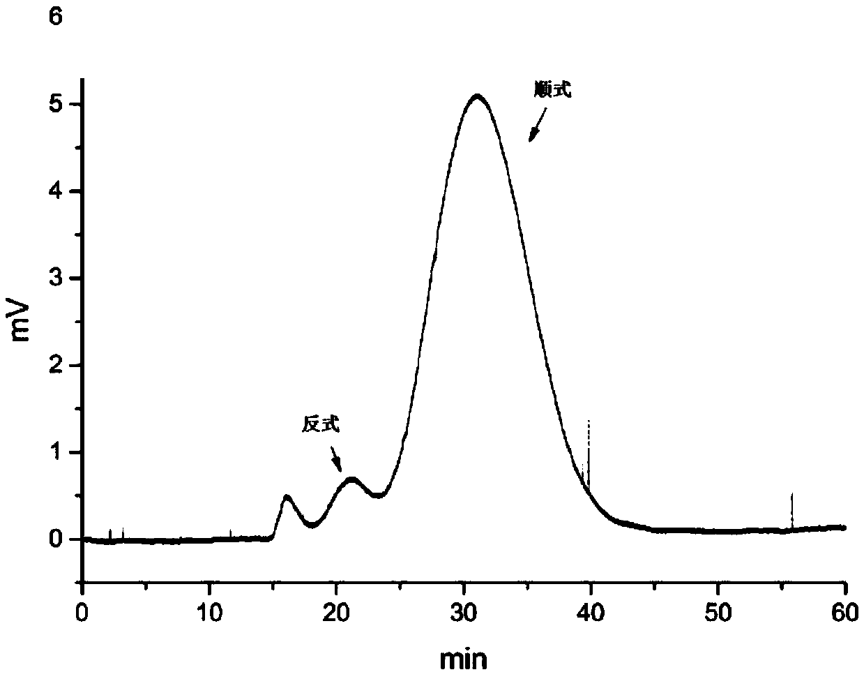 High-speed countercurrent chromatographic separation method for sertraline-hydrochloride cis-trans isomer