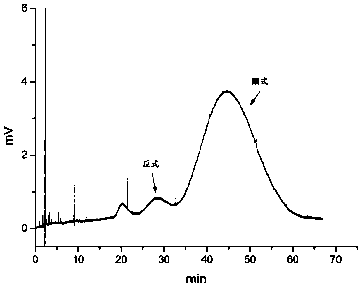 High-speed countercurrent chromatographic separation method for sertraline-hydrochloride cis-trans isomer