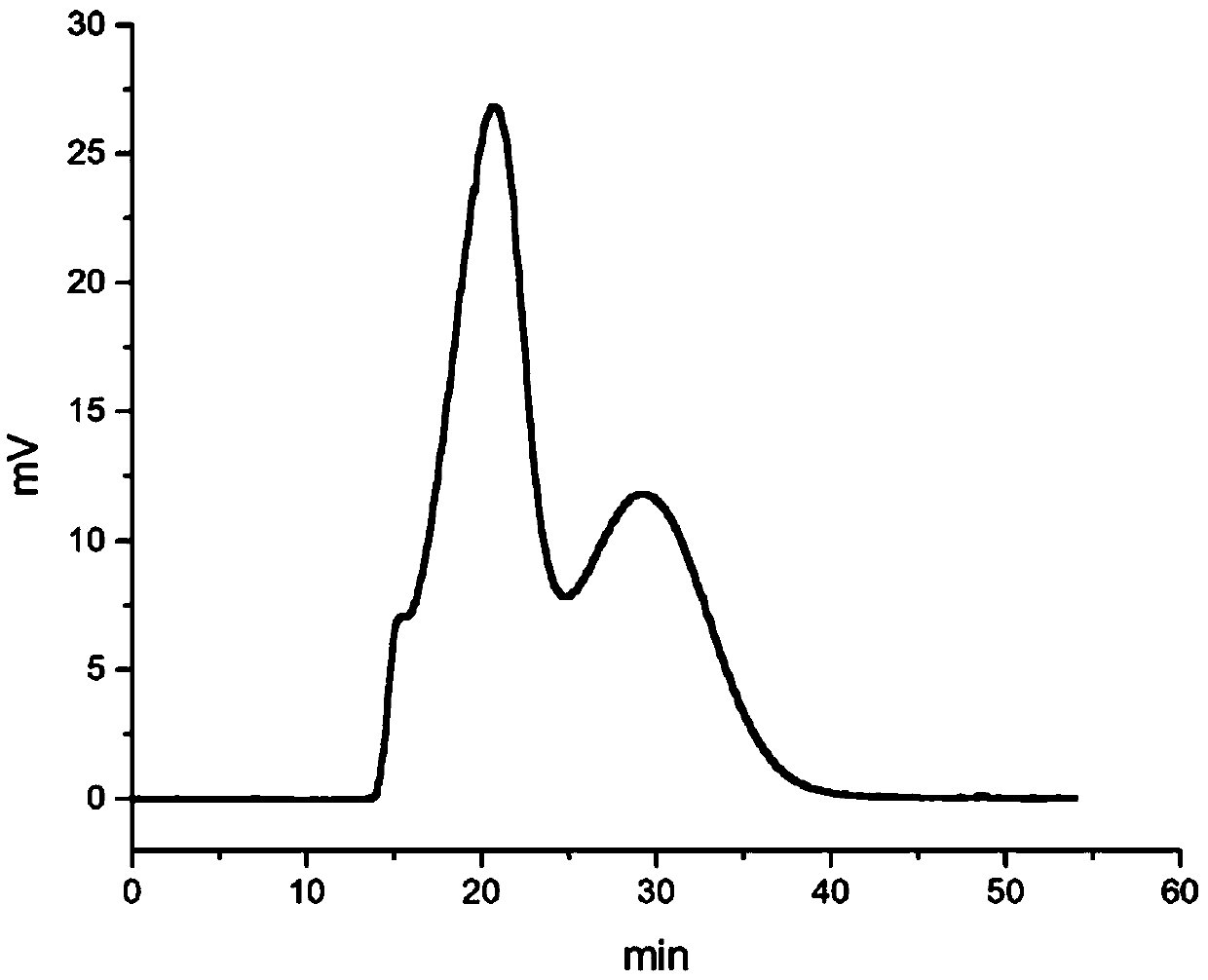 High-speed countercurrent chromatographic separation method for sertraline-hydrochloride cis-trans isomer