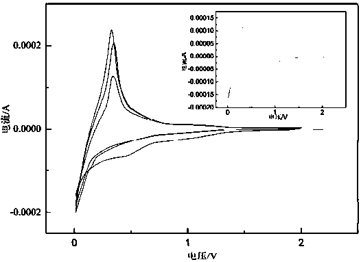 Microcrystal graphite used for negative electrode material of lithium battery, and preparation method of microcrystal graphite