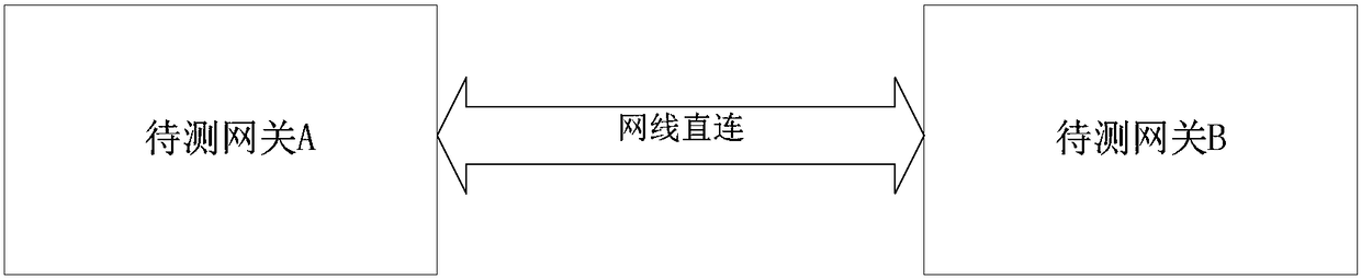 A method for voice production testing based on a single voice port device