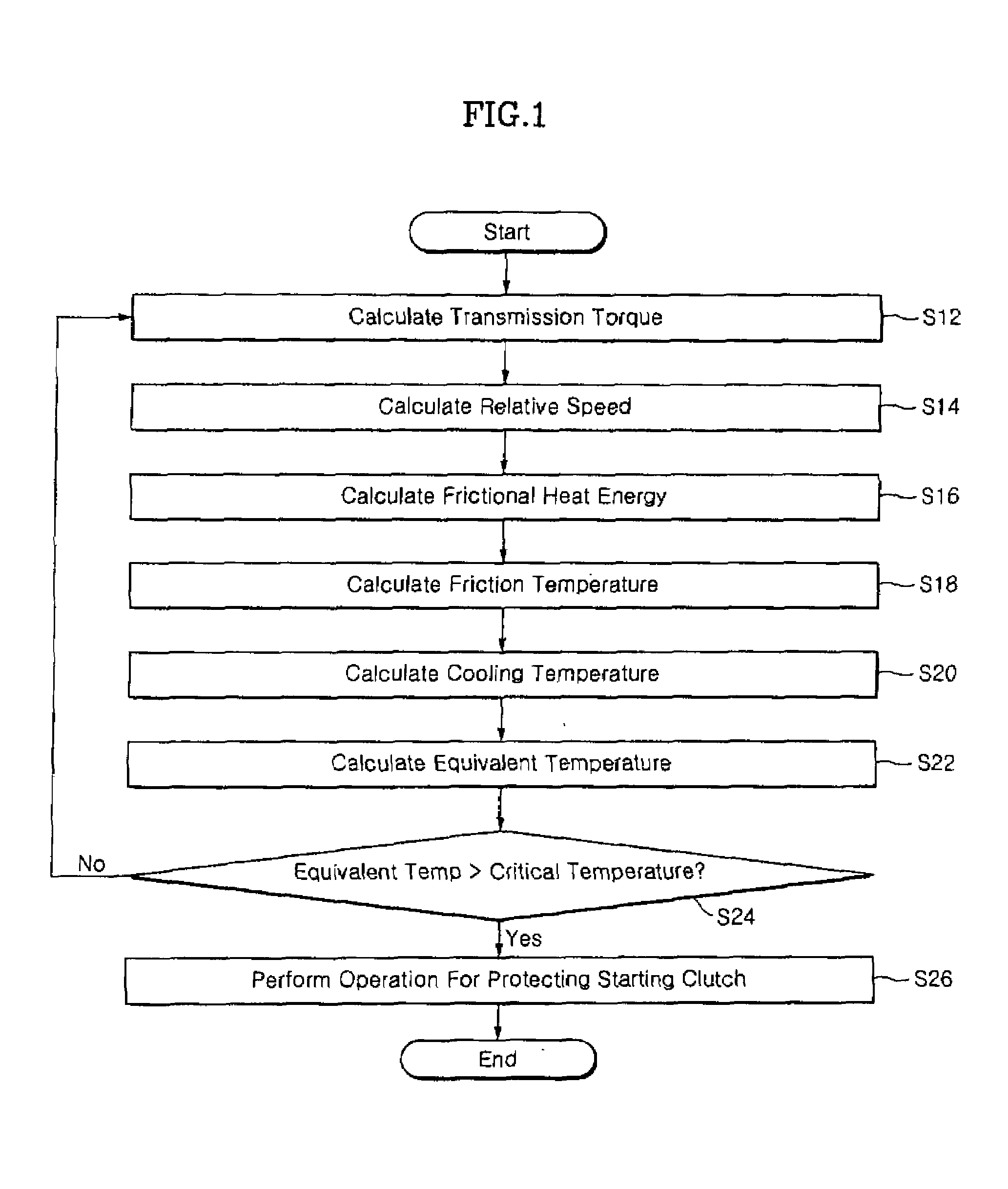 Method and System for Protecting a Starting Clutch