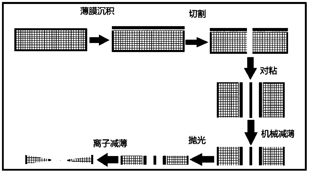 Cross-magnitude multi-scale line width standard and preparation method thereof