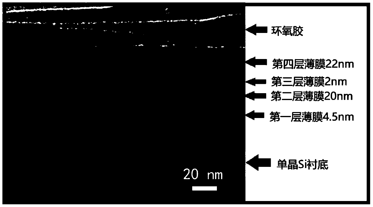 Cross-magnitude multi-scale line width standard and preparation method thereof