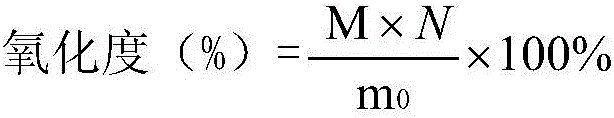 Refining method of novel menthol