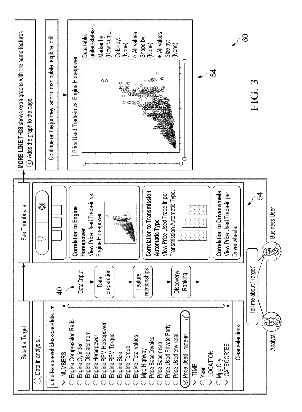 Predictive engine for multistage pattern discovery and visual analytics recommendations