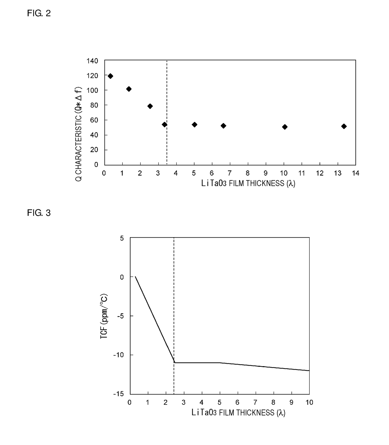 Acoustic wave device, high-frequency front end circuit, and communication device