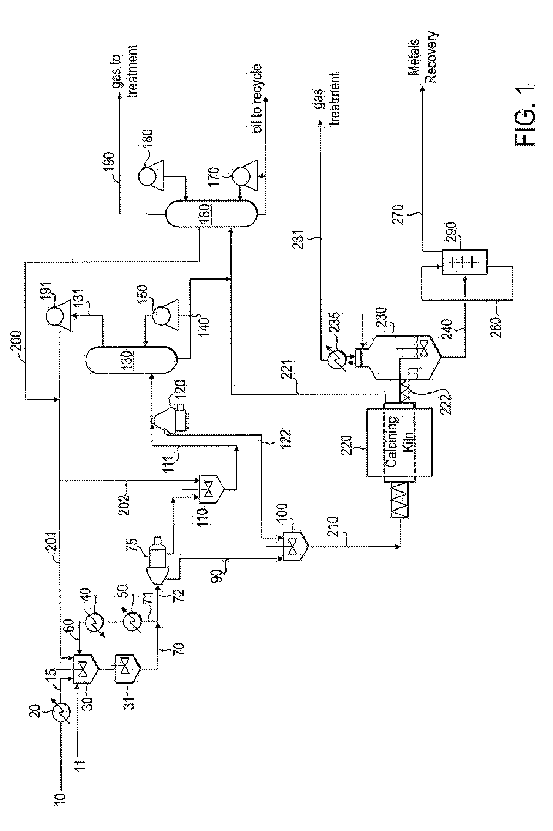 Process for recovering ultrafine solids from a hydrocarbon liquid