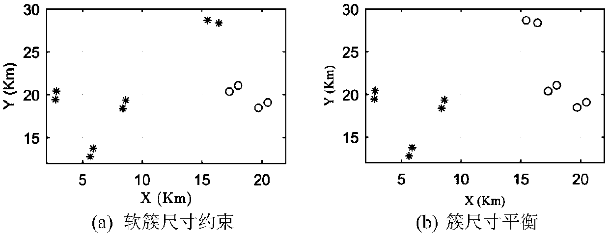 Clustering method of MIMO multi-cell base station cacheable system