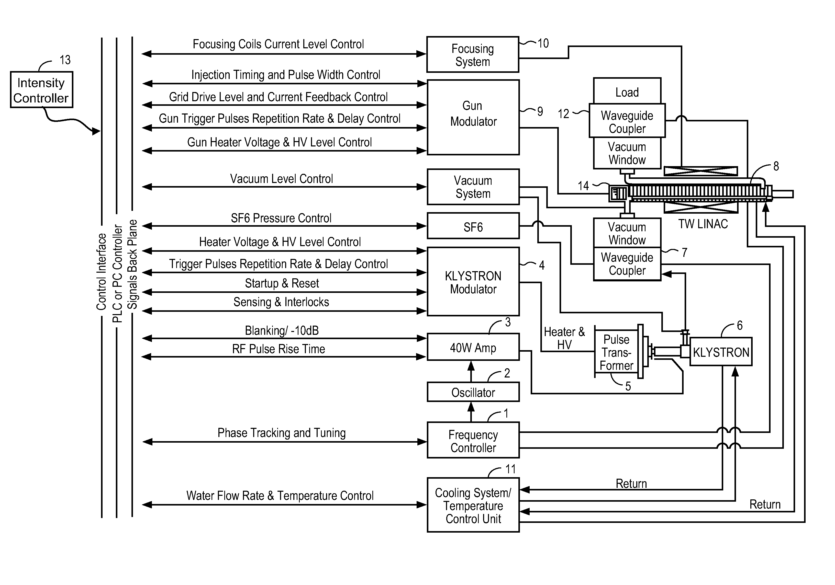 Traveling wave linear accelerator based x-ray source using pulse width to modulate pulse-to-pulse dosage