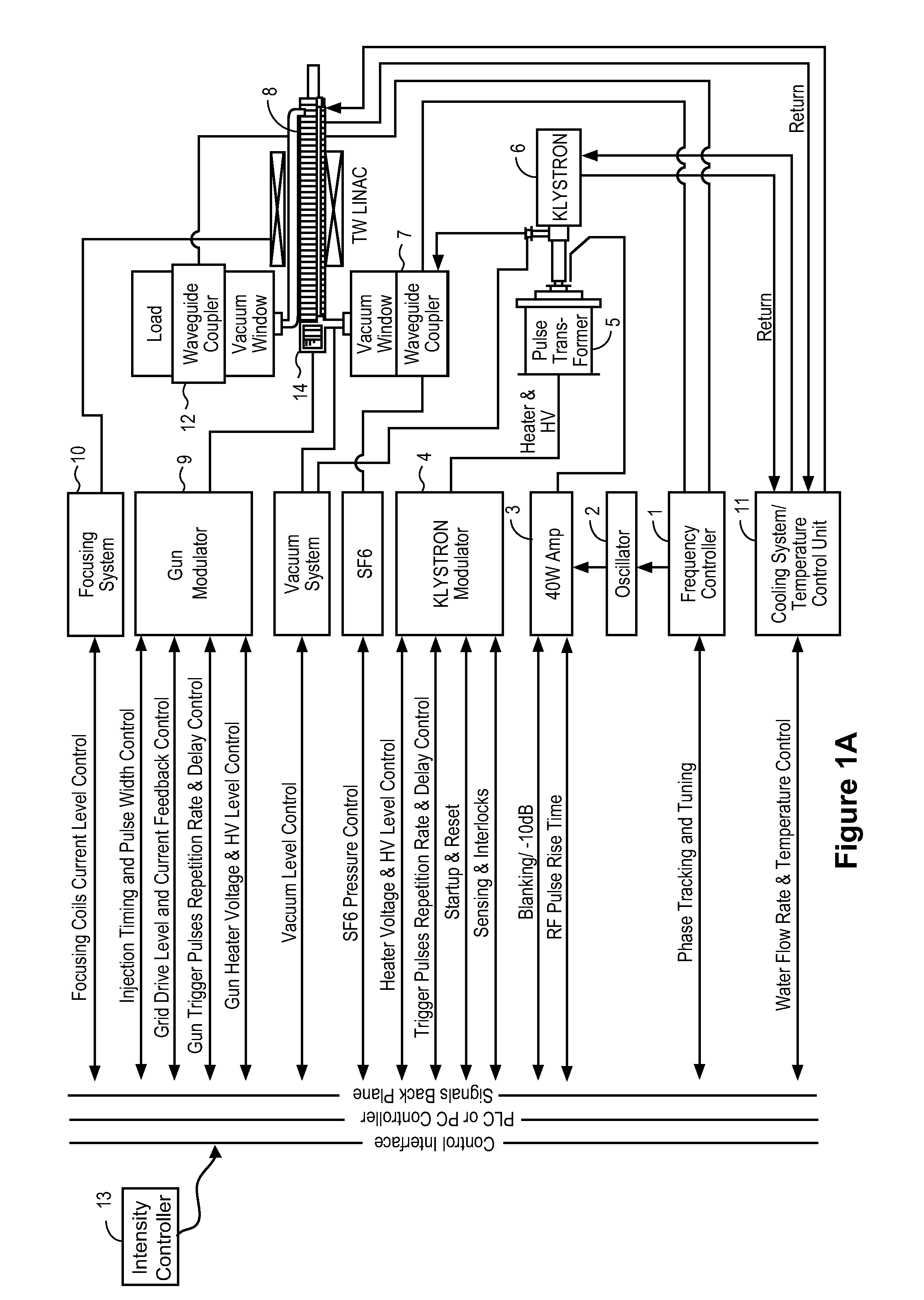 Traveling wave linear accelerator based x-ray source using pulse width to modulate pulse-to-pulse dosage