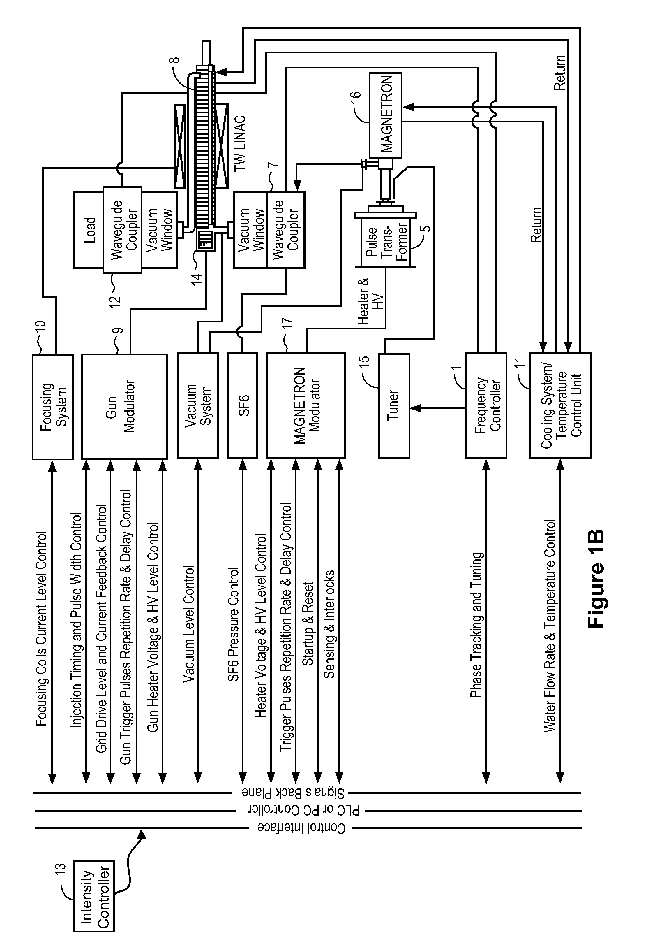 Traveling wave linear accelerator based x-ray source using pulse width to modulate pulse-to-pulse dosage